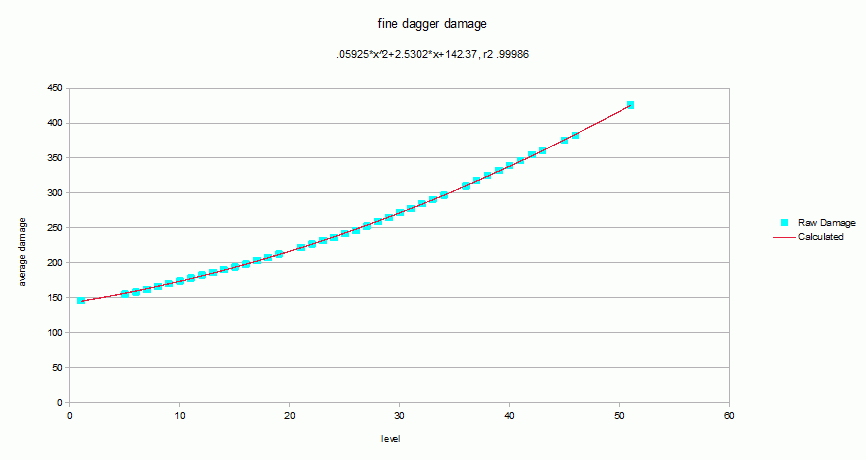 User Capric Fine dagger dvl regression.gif