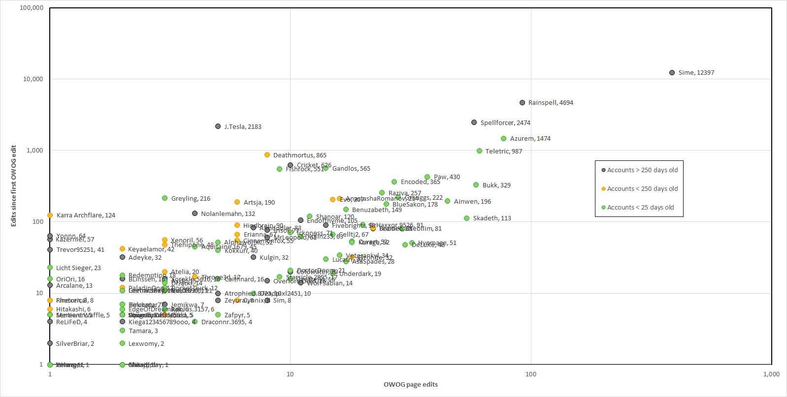 User Chieftain Alex Wiki data 3.png
