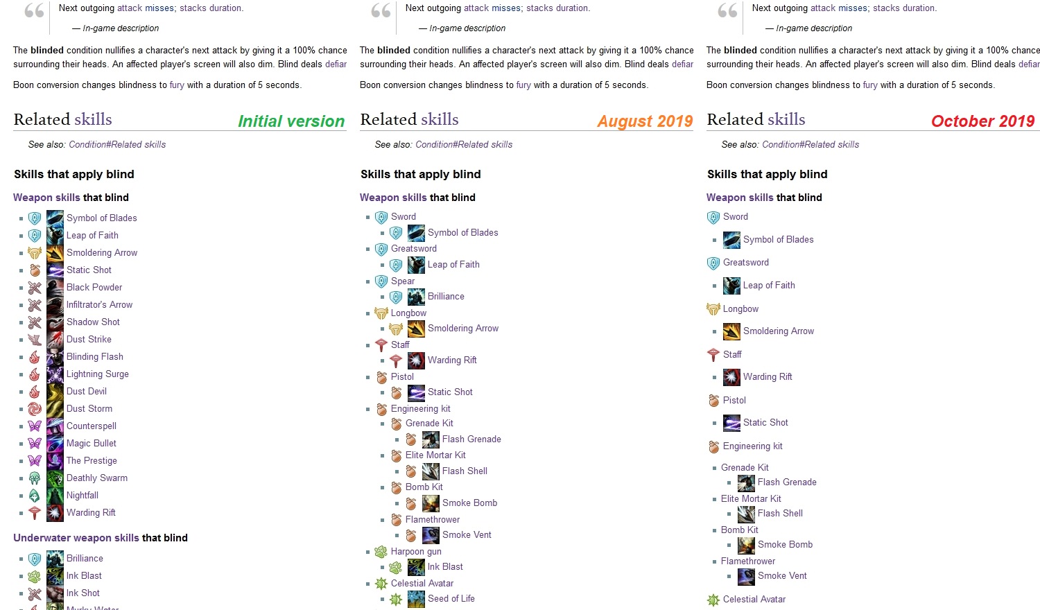 User Tolkyria Blinded version history.jpg