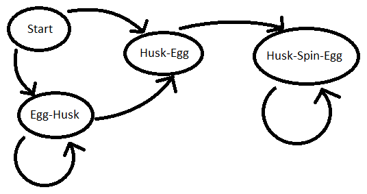 User Ventaurion SoloEleBlock Attack Cycle Transistions.png
