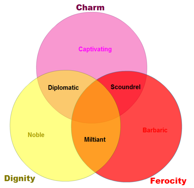 File:User TEF Personality Venn 2.png