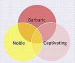 User TEF Personality Venn.jpg