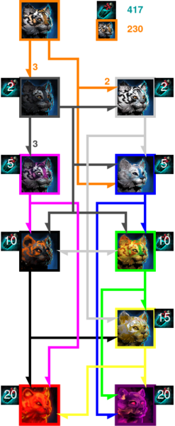 File:Mini Tigris Cub Collection Chart.png