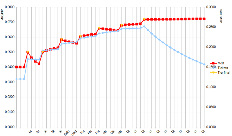 File:WvW Yield per pip.png