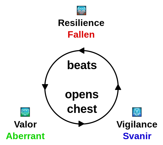 File:Essence manipulation.svg