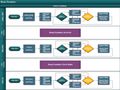 Sunqua Peak boss timeline.jpg