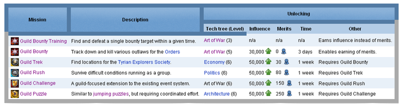 File:User Dagger firefox-borderbug.png