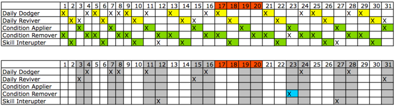 File:User Greener Daily rotation.png