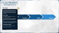 Push mode development timeline (Prototype)