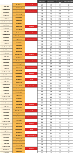 File:World boss Full schedule.png