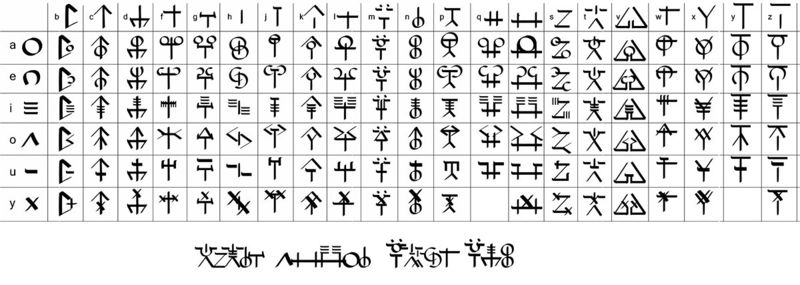 File:Orrian syllabary.jpg