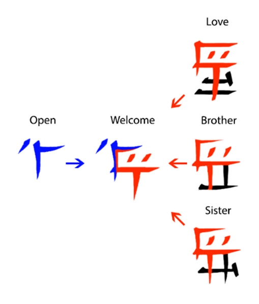 File:New Canthan CanthanLanguageChart.png