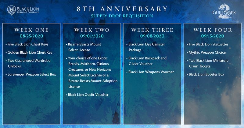 File:8th Anniversary Supply Drop Requisition.jpg