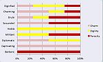 User TEF Personality Bar chart.jpg
