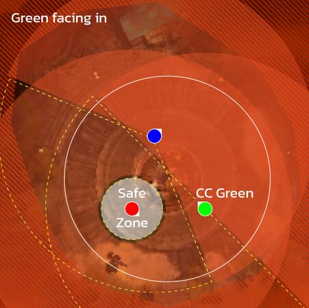 Green facing in → CC Green → Go to Red