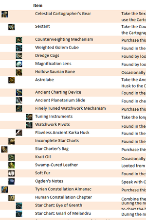 User Separ Modified AstralariaIV CollectionItems.png