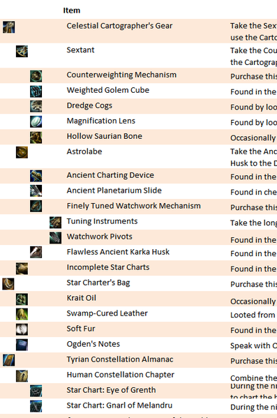 File:User Separ Modified AstralariaIV CollectionItems.png