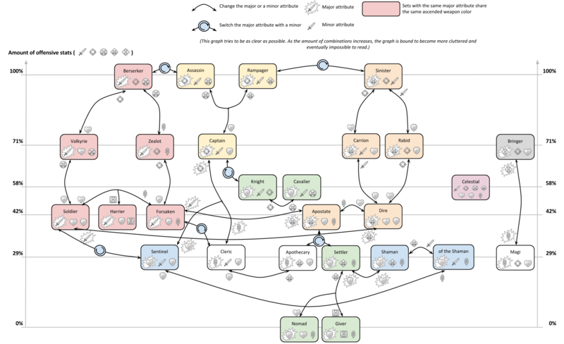 File:Nomenclature graph.png