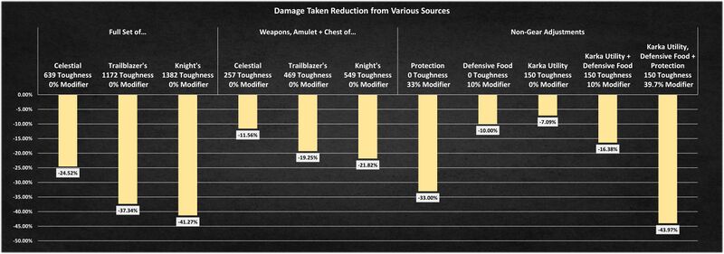Damage Taken Calcs.jpg