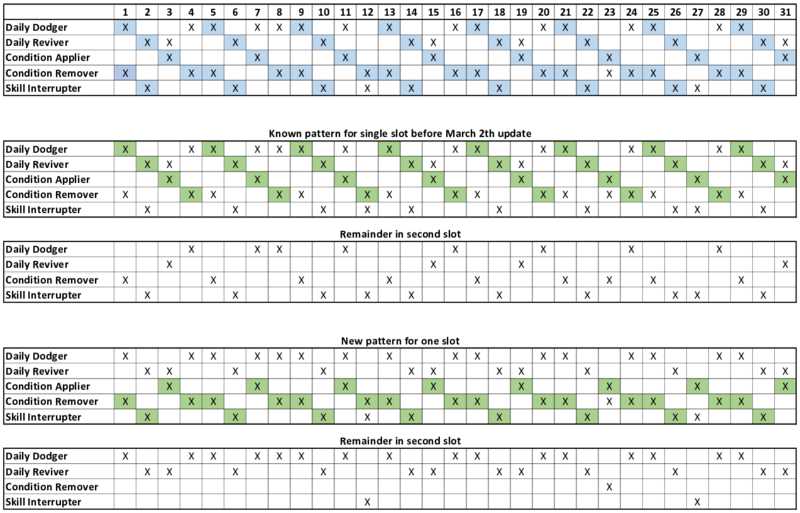 File:User Poke Daily pattern.png