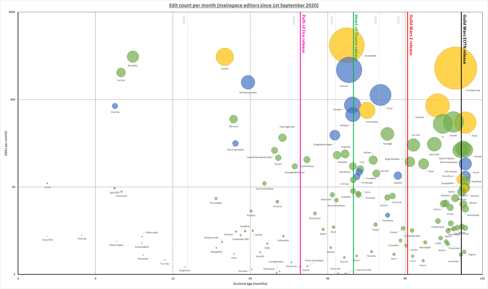 User Chieftain Alex Wiki data 9.png