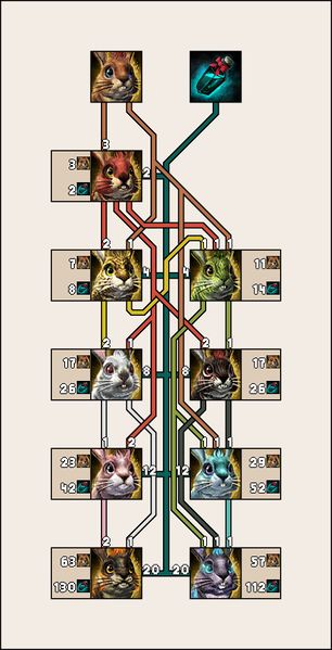 File:Mini Springer Kit Collection Chart.jpg