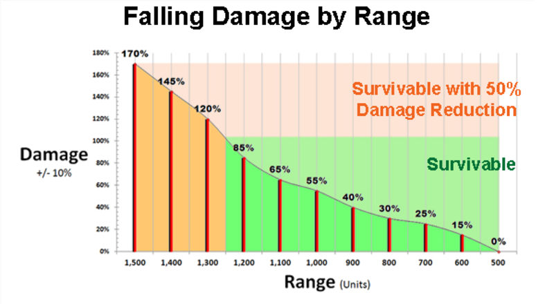 File:Fall Damage.jpg