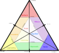Thumbnail for version as of 12:50, 5 May 2012