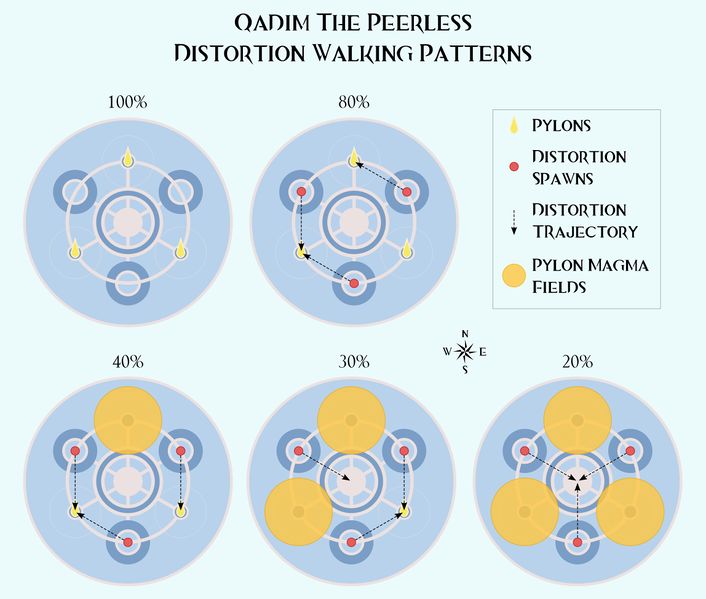 File:QadimDistortions.jpg
