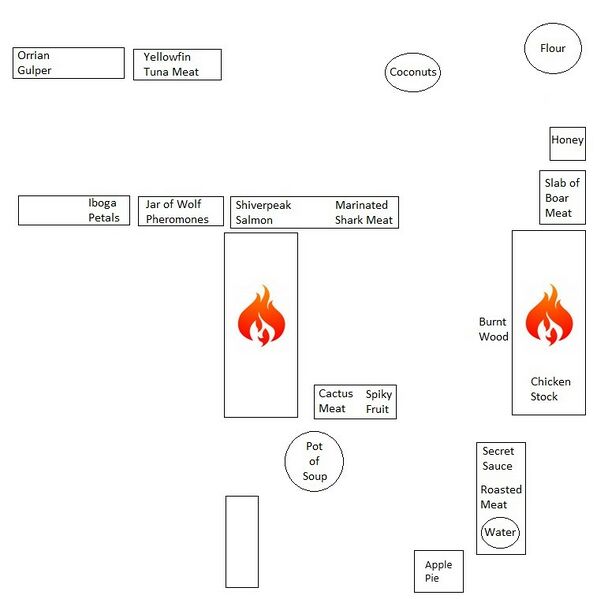 File:Pot of Soup ingredient locations.jpg