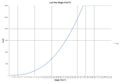 Thumbnail for version as of 23:29, 1 October 2013