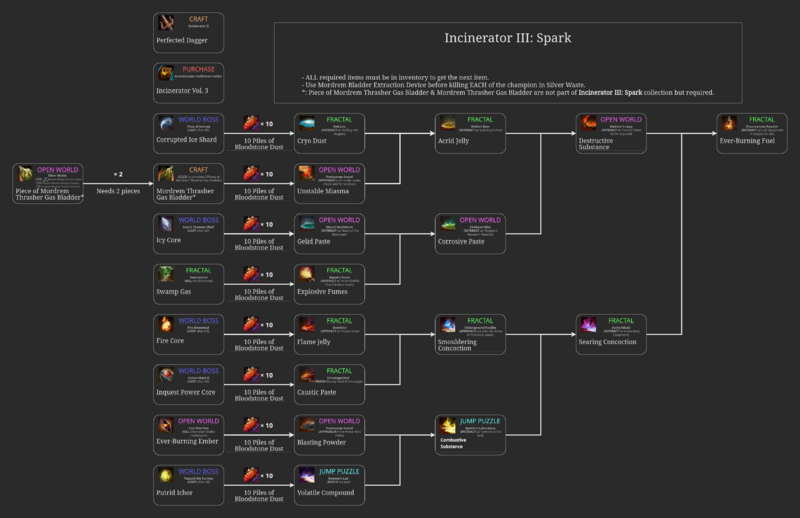 File:Incinerator 3 Spark.png