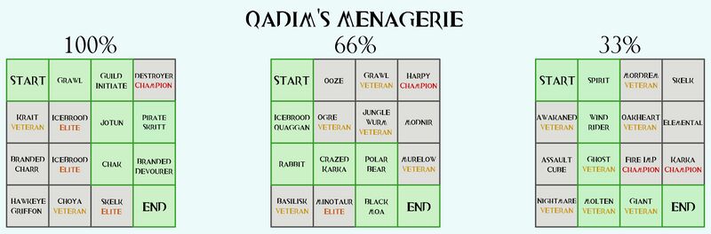 File:QadimsMenagerie.jpg