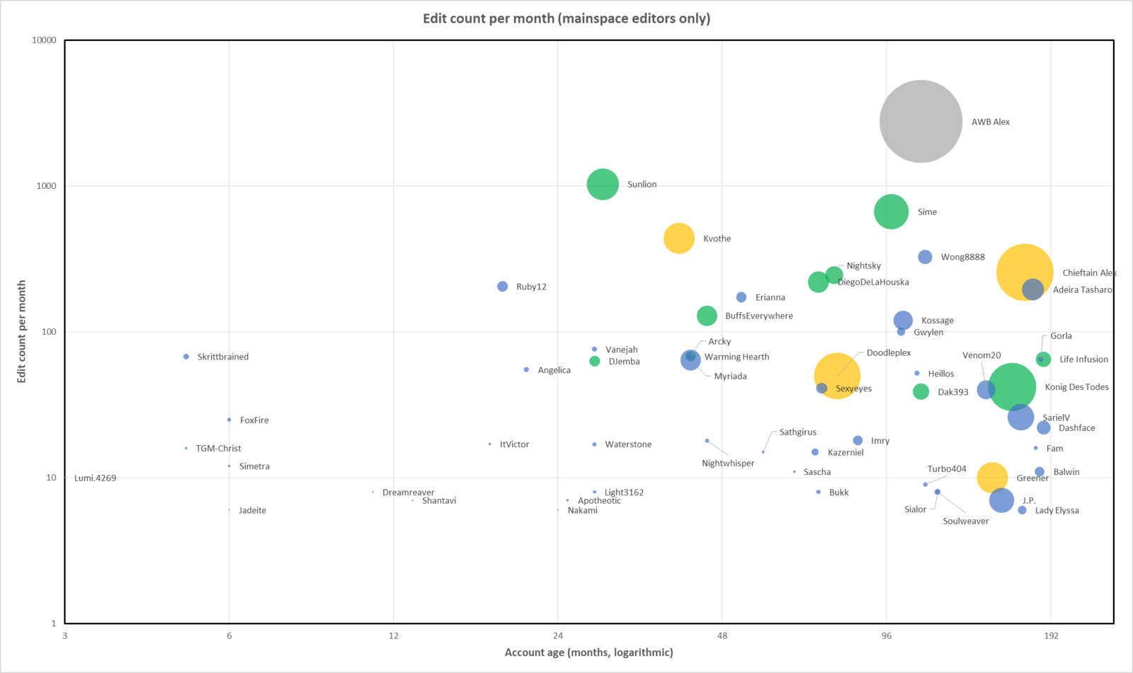 User Chieftain Alex Wiki data 10.png