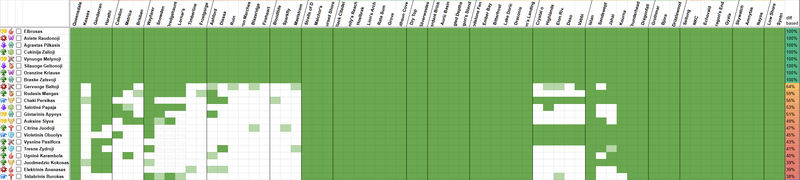 File:User debesyla map completion progress.png