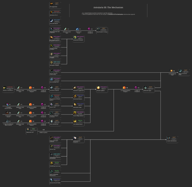 File:Astralaria 3 Mechanism.png
