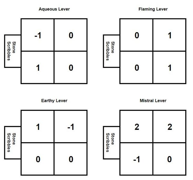 File:Valdhertz Crypts levers values.jpg