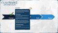 Push mode development timeline (Iteration)