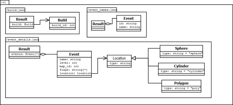 File:Uml idea.png