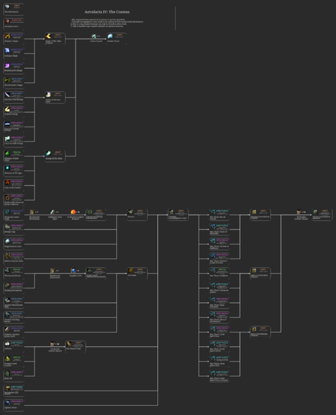File:Astralaria 4 Cosmos.png