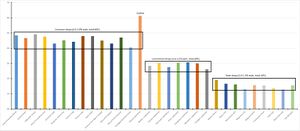 Magic-Warped Bundle chance distribution.jpg