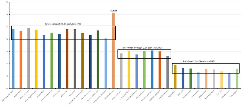 File:Magic-Warped Bundle chance distribution.jpg
