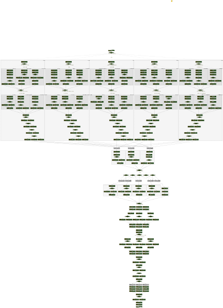 File:Gw2storyline.svg