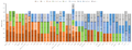 User Chieftain Alex Prefix stat distributions.png