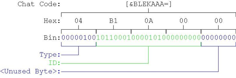File:Chat link format (Common).jpg