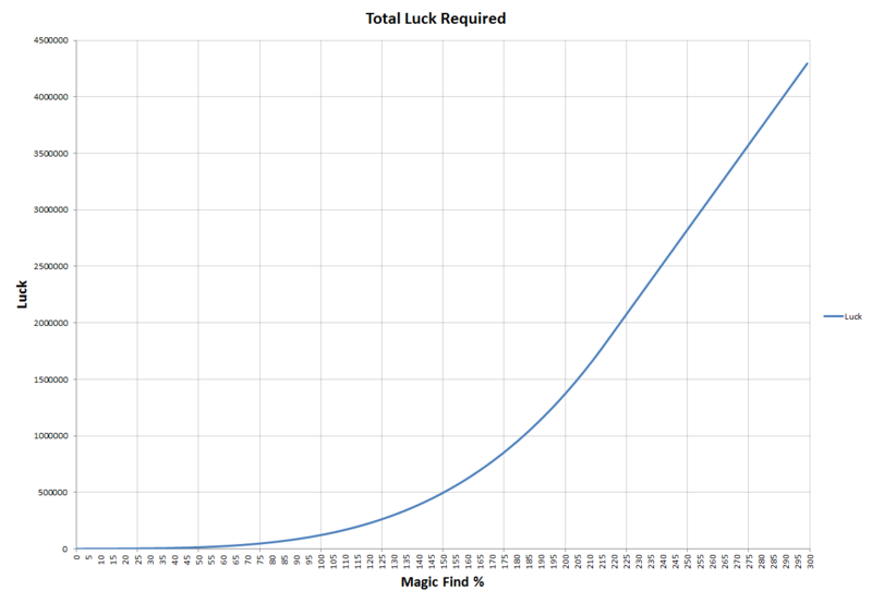 File:TotalLuckReq.png