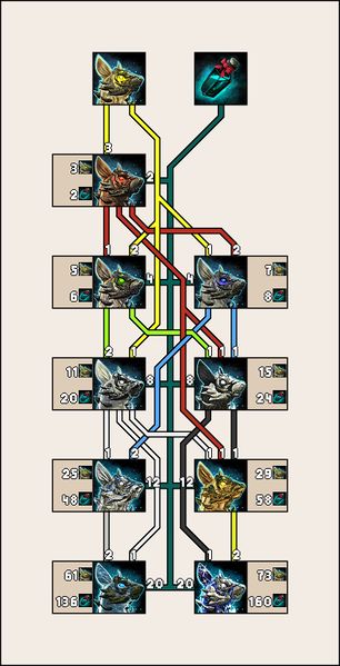 File:Mini Jackal Pup Collection Chart.jpg