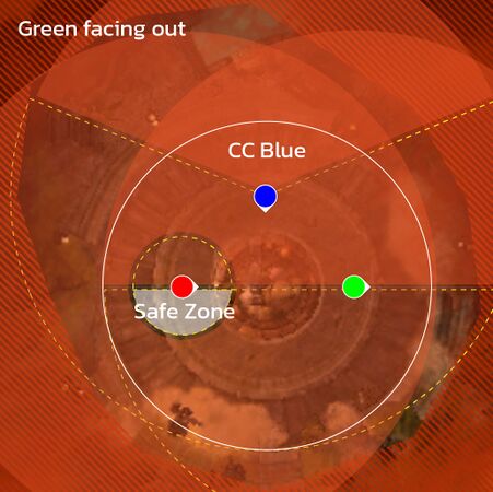 Green facing out → CC Blue → Go to Red