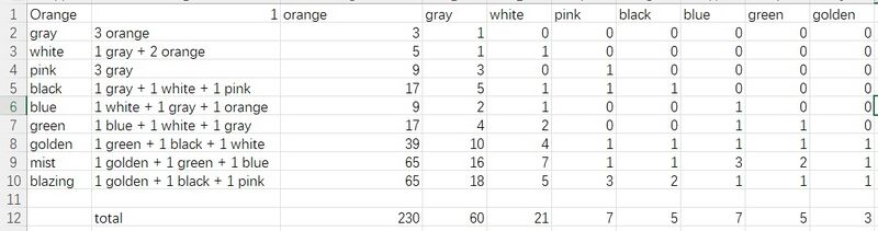 File:Tigris Cub Collection Chart.jpg