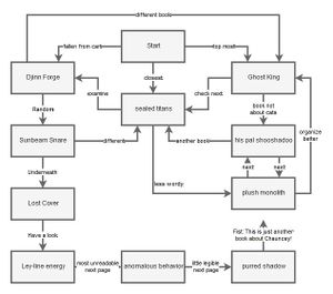 Book Cart Flow Chart.jpg
